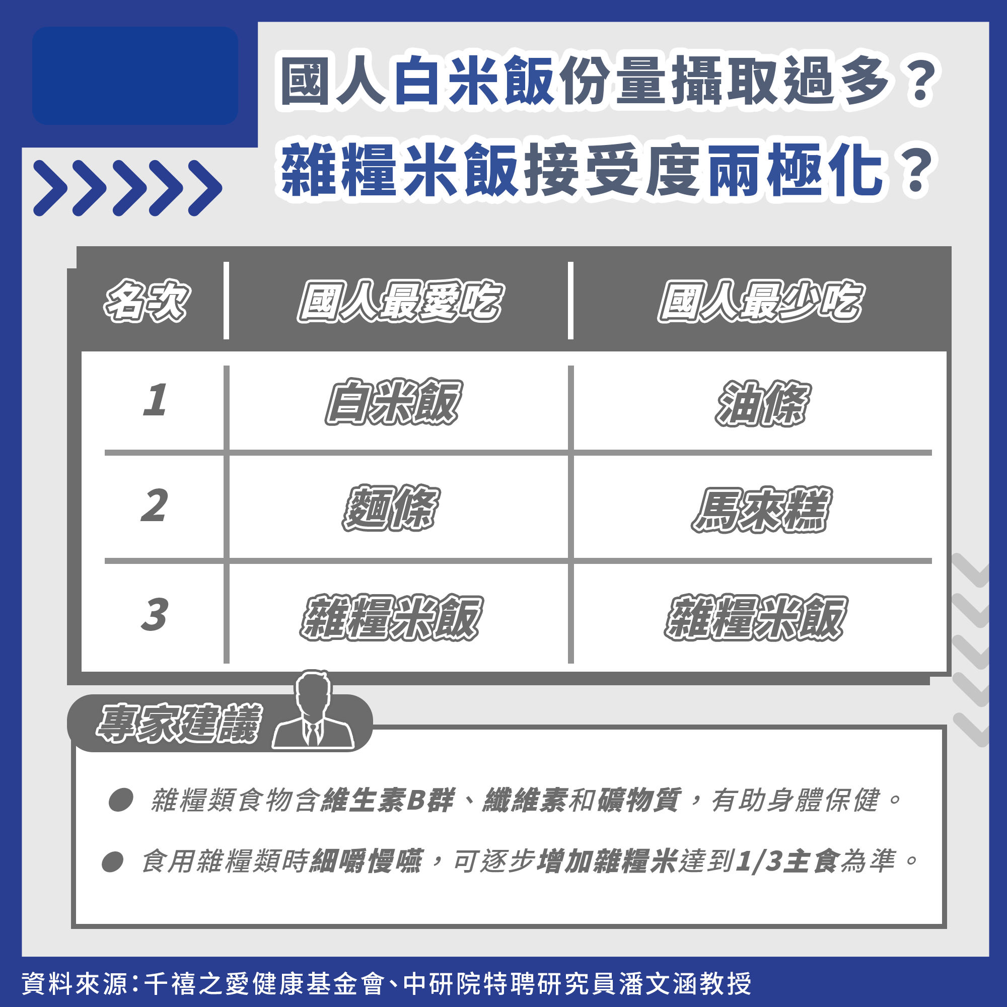 國人白米飯份量攝取過多？雜糧米飯接受度兩極化？（圖／每日健康提供）