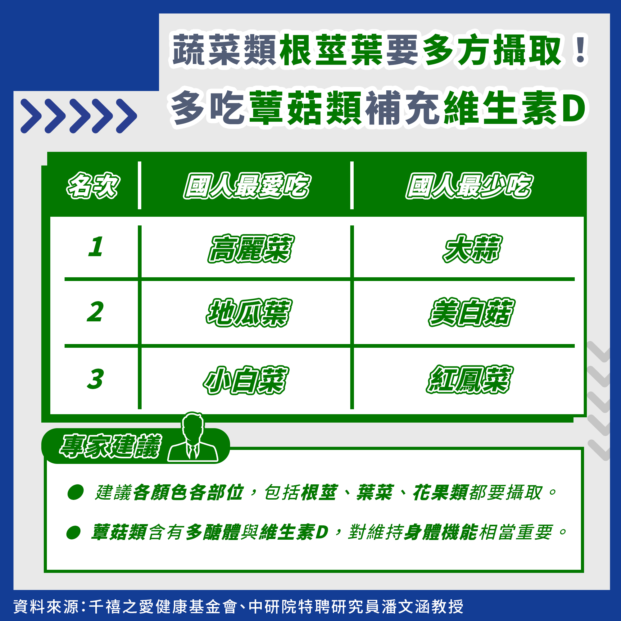蔬菜類根莖葉要多方攝取。（圖／每日健康提供）