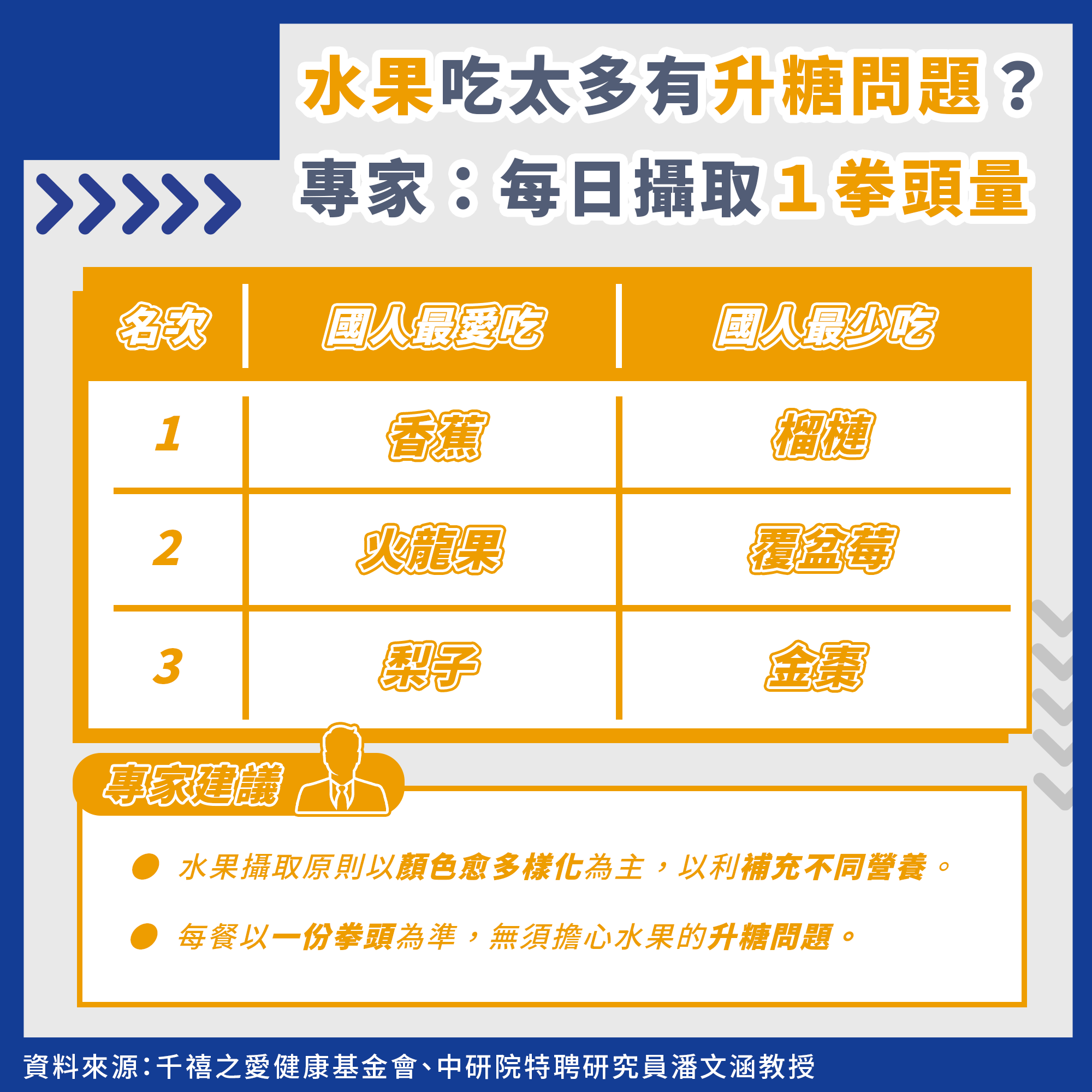 水果吃太多有升糖問題？（圖／每日健康提供）