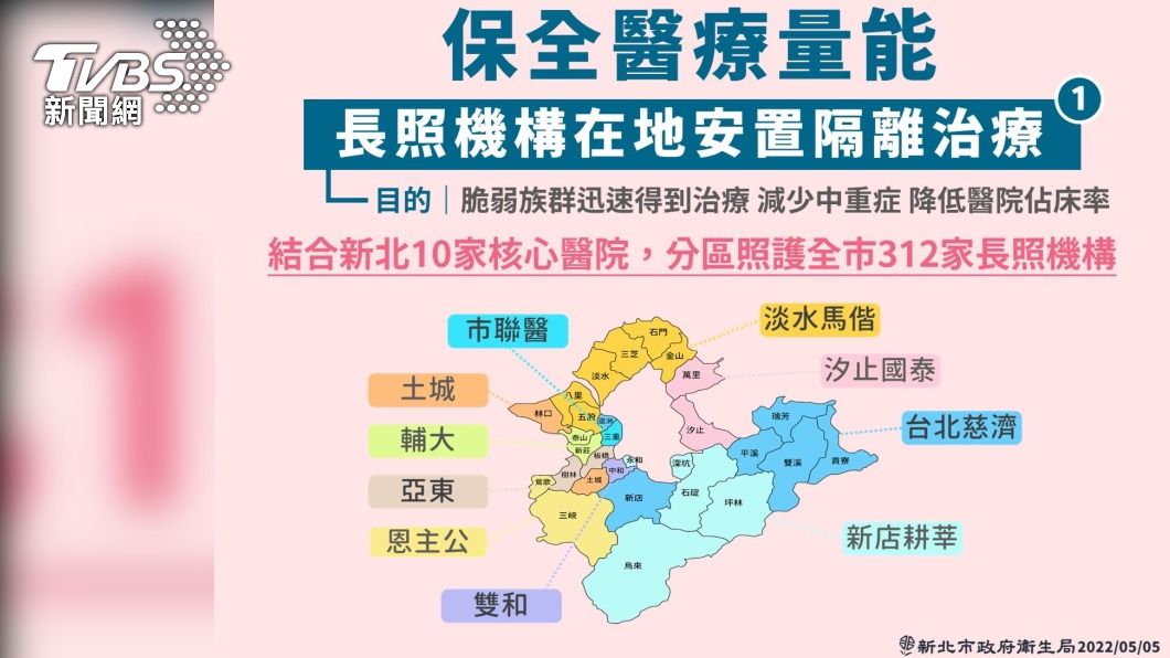 侯友宜宣布新北推出「長照機構在地安置隔離治療計畫」。(圖/新北衛生局提供)