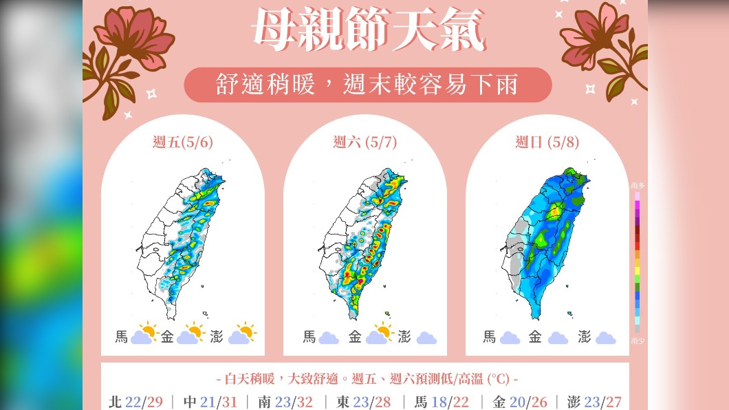 今西半部多雲到晴 明晚鋒面影響轉雨週日防較大雨勢
