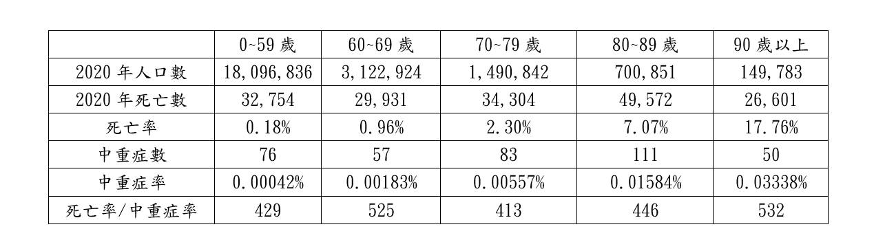 沈富雄曬數據解迷思。(圖/翻攝自沈富雄臉書)