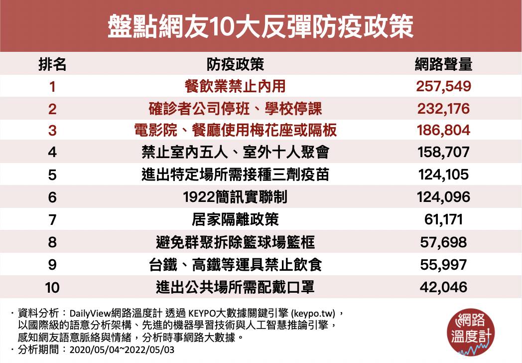 盤點網友10大反彈防疫政策。（圖／網路溫度計）