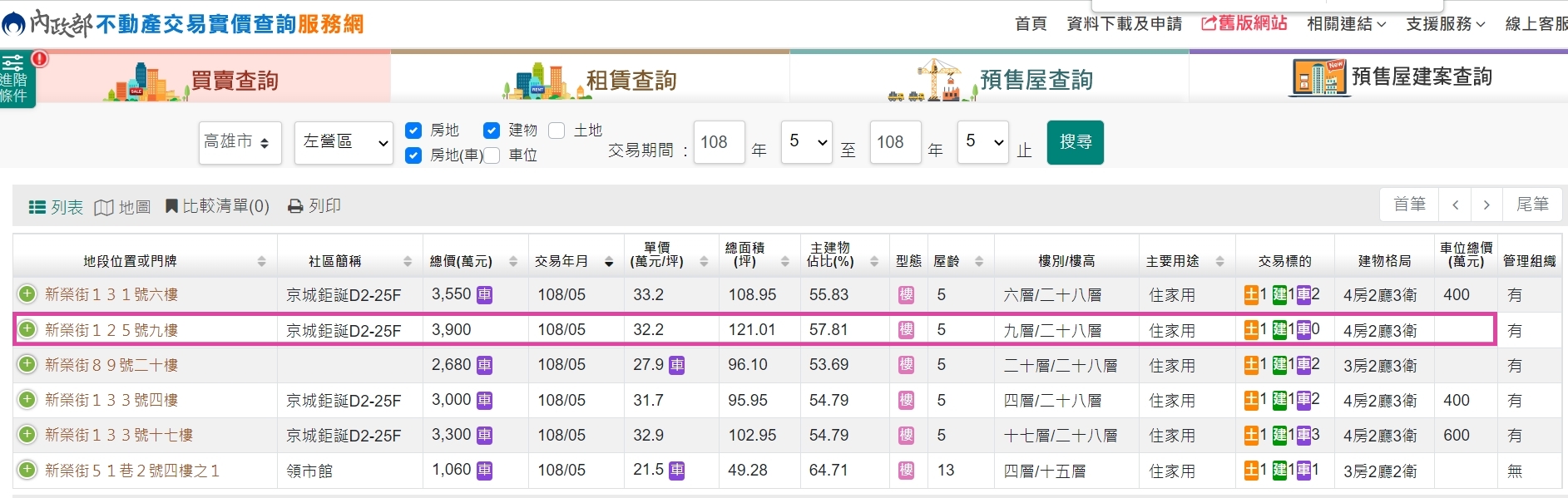 兩人購屋時並未購買車位。（圖／翻攝自內政部實價登錄網站）