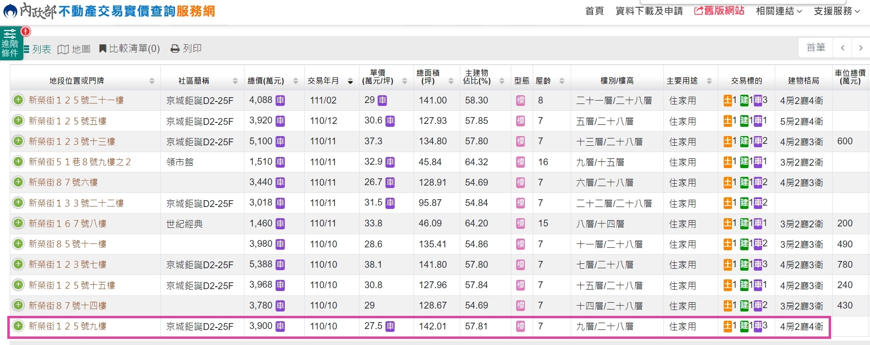 去年賣屋多出3個平面車位。（圖／翻攝自內政部實價登錄網站）