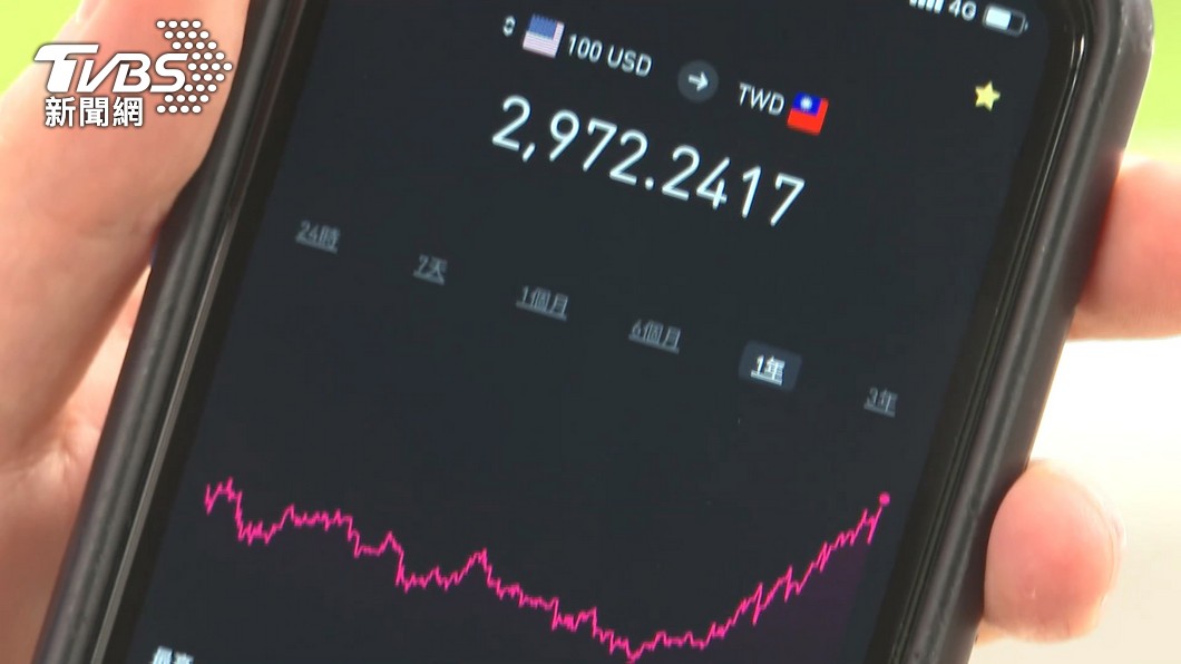 美國升息效應將會導致新興市場面臨衝擊。(示意圖/TVBS)
