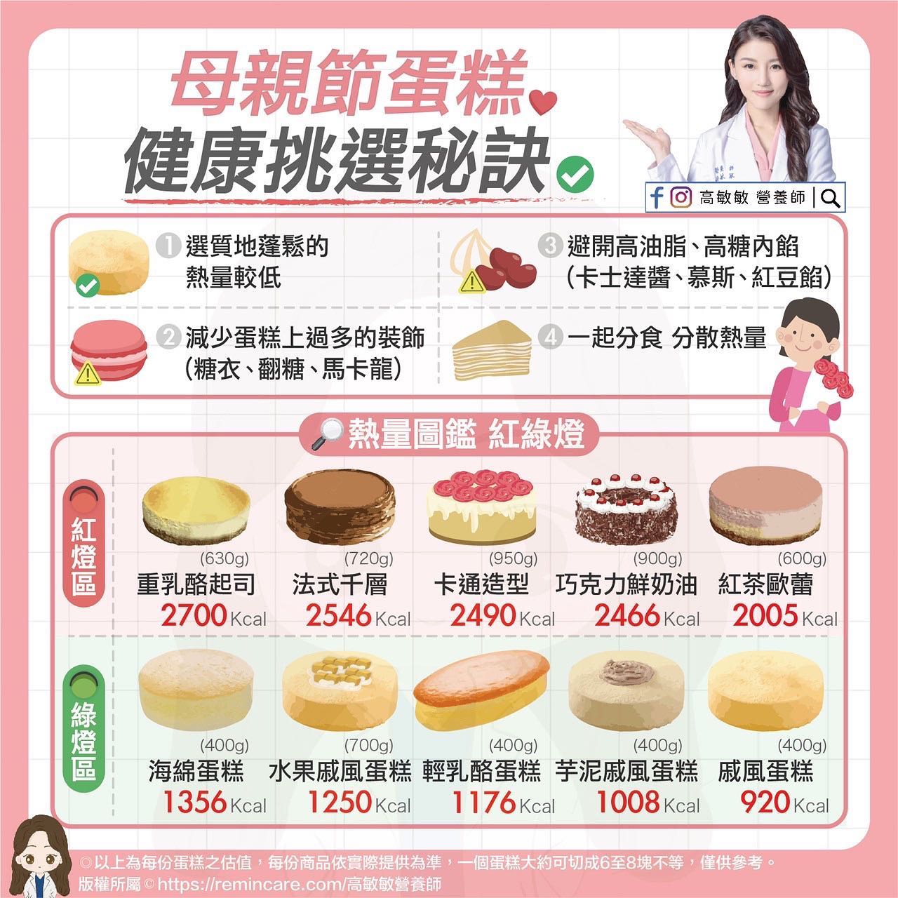 高敏敏在兩書分享「蛋糕健康挑選秘訣」。(圖/翻攝自高敏敏臉書)