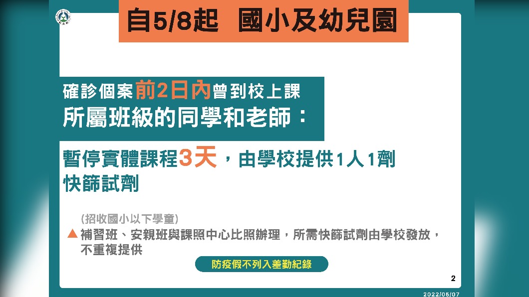 自5／8起，國小及幼兒園。（圖／中央流行疫情指揮中心）