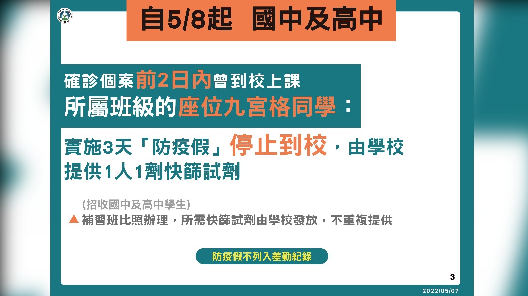 自5／8起，國中及高中。（圖／中央流行疫情指揮中心）