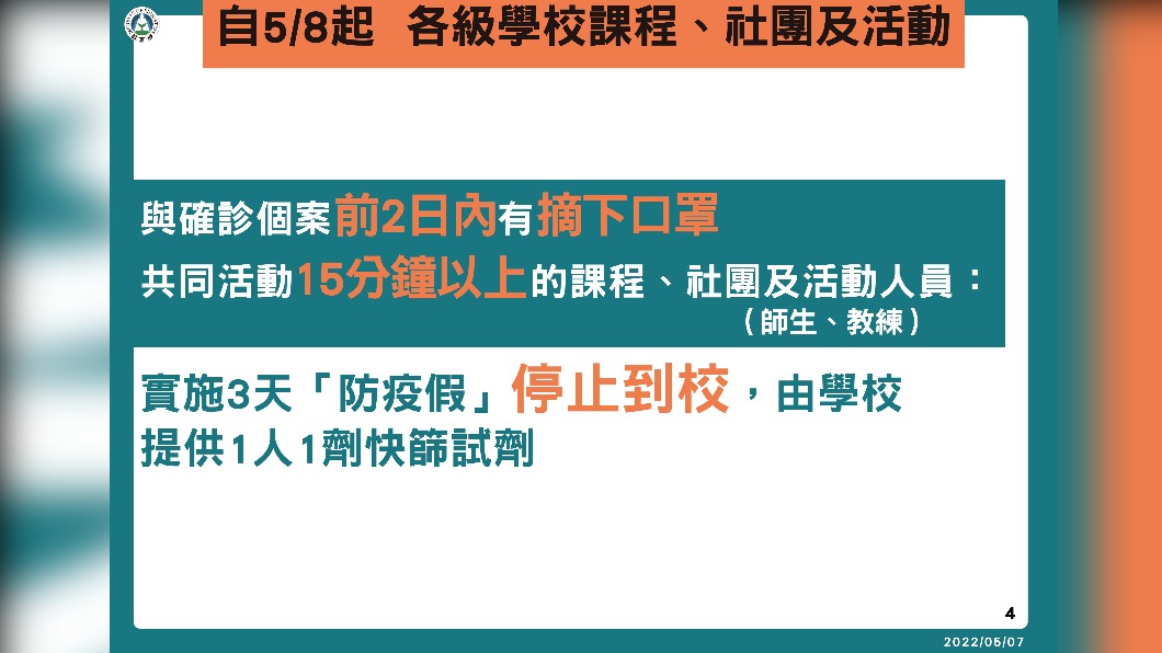 自5／8起，各級學校課程、社團及活動。（圖／中央流行疫情指揮中心）
