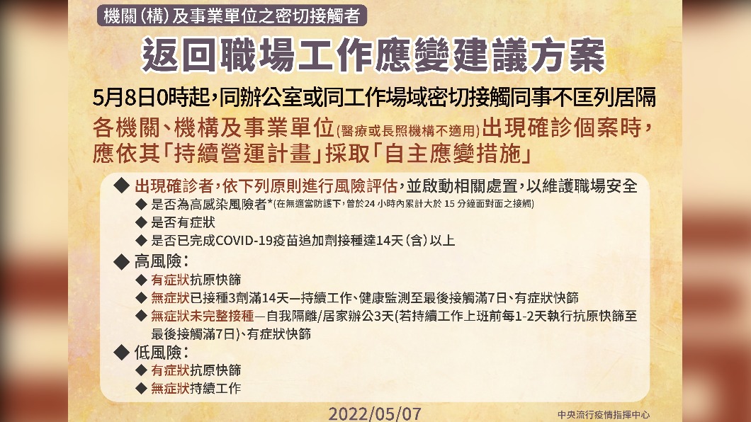 返回職場工作應變建議方案。(圖/中央流行疫情指揮中心)