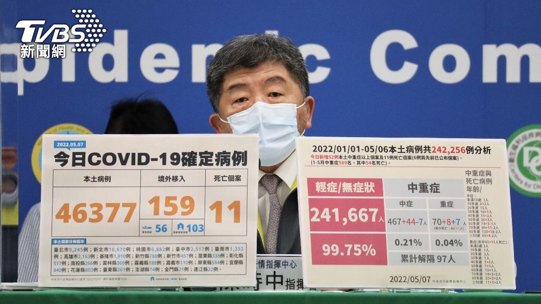 確診者可提早出關　陳時中：輕症者「關7天」解隔免再採