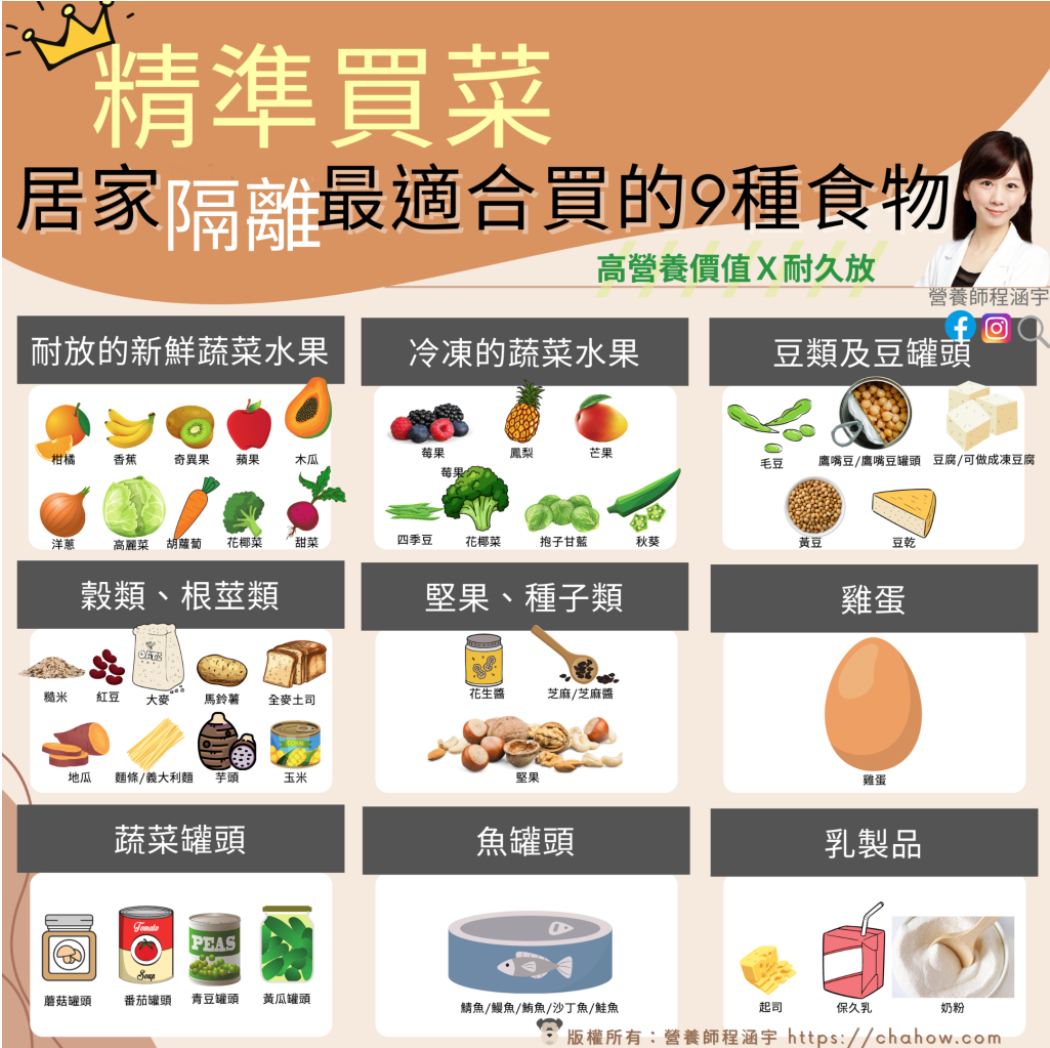 精準買菜,居家隔離最適合買的9種食物。(圖/翻攝自程涵宇臉書)