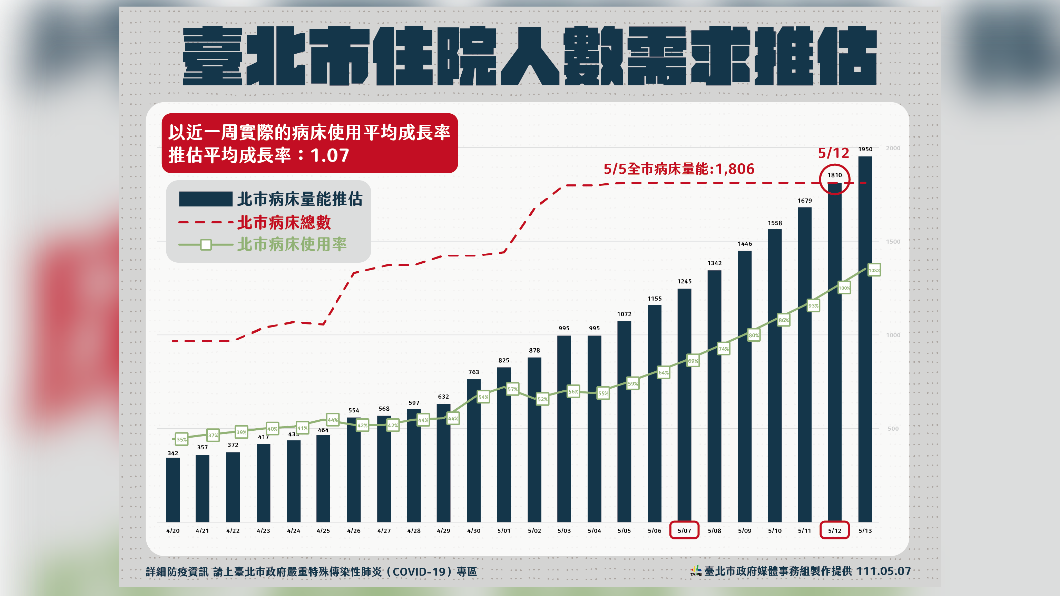 保留醫療量能 柯P:確診者在家、同住家人可借親友家住