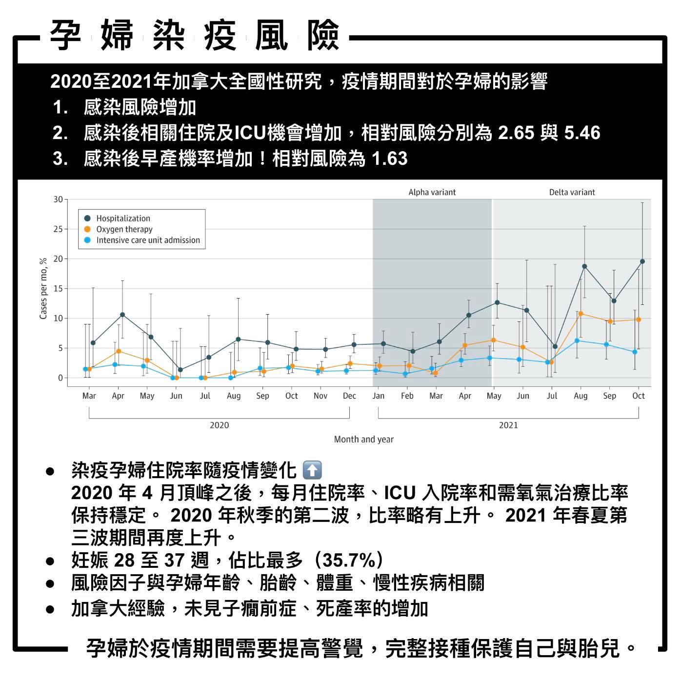 國外研究分析孕婦染疫風險增加。（圖／姜冠宇提供）