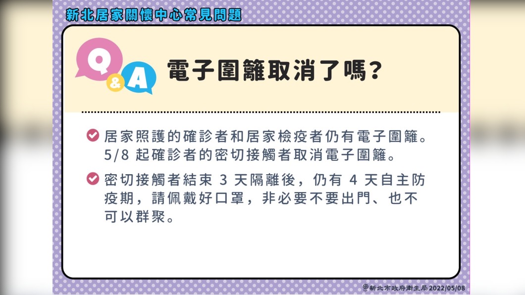 電子圍籬取消了嗎?新北市府提醒民眾。(圖/新北市政府)