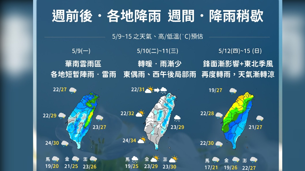 今年首波梅雨鋒面估周五報到 今天溫暖微熱防雨