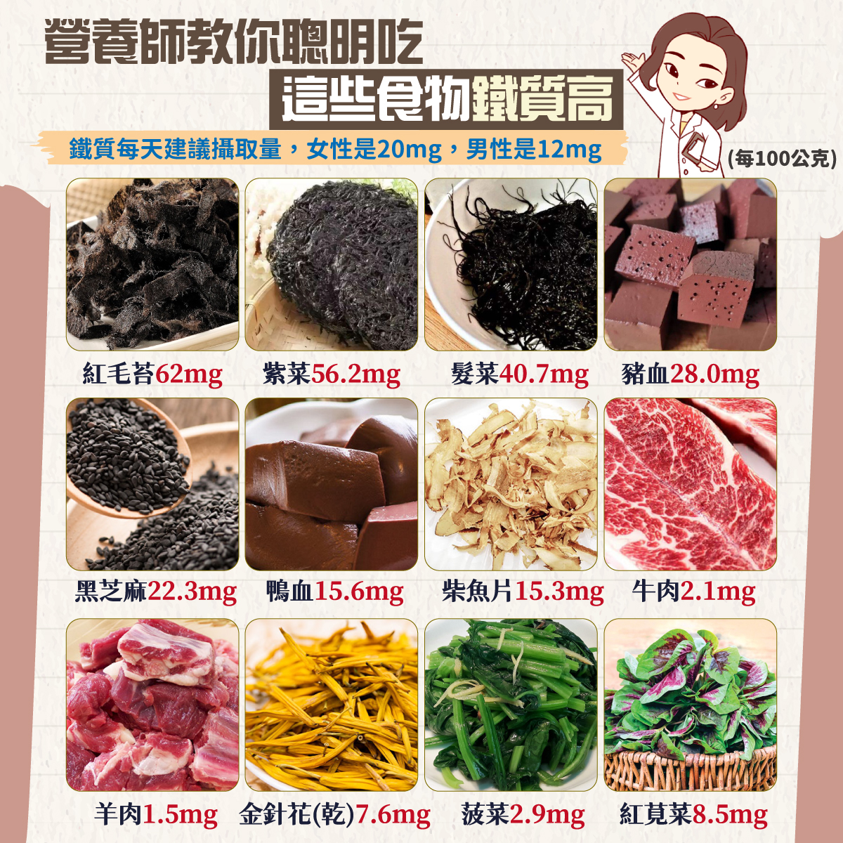 營養師分享12種鐵質高的食物。(圖/翻攝自余朱青營養師)