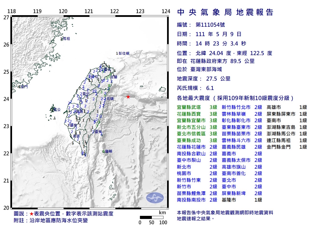 雙北猛搖!14:23地牛翻身「規模6.1」 最大震度3級