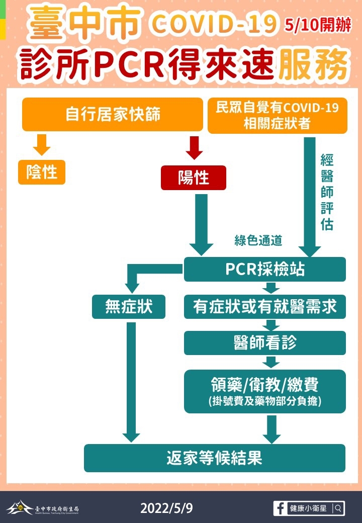 （圖/台中市政府提供）