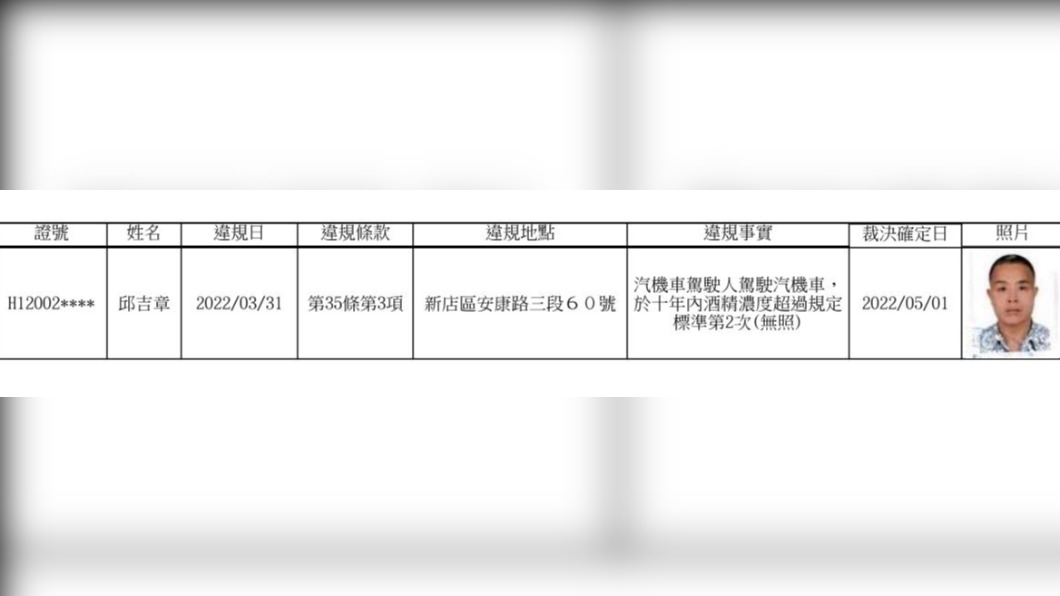 今(9)日公布的首波名單僅1人。(圖/翻攝自新北市交通裁決處)