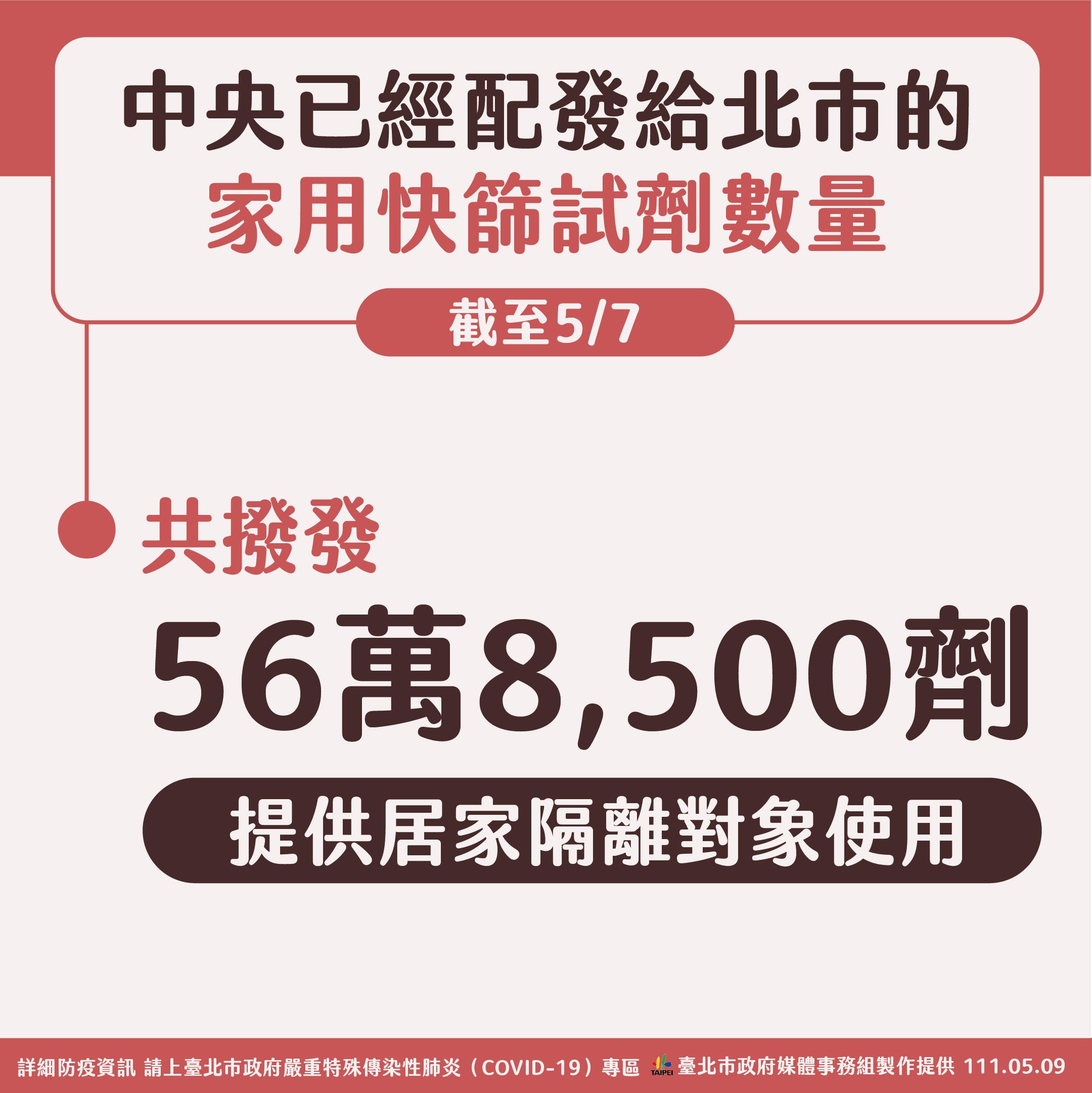 針對快篩試劑,北市府特別作圖卡反駁。(圖/北市府提供)