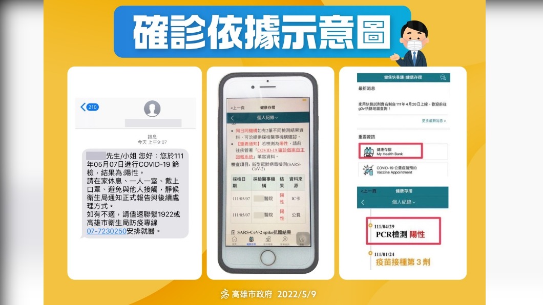 確診證明。(圖/高雄市政府提供)