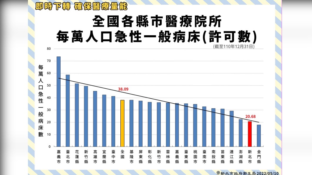 （圖／新北衛生局提供）