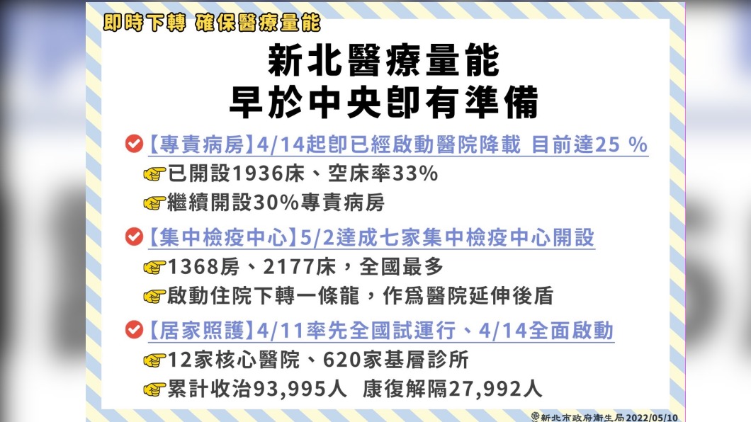 （圖／新北衛生局提供）