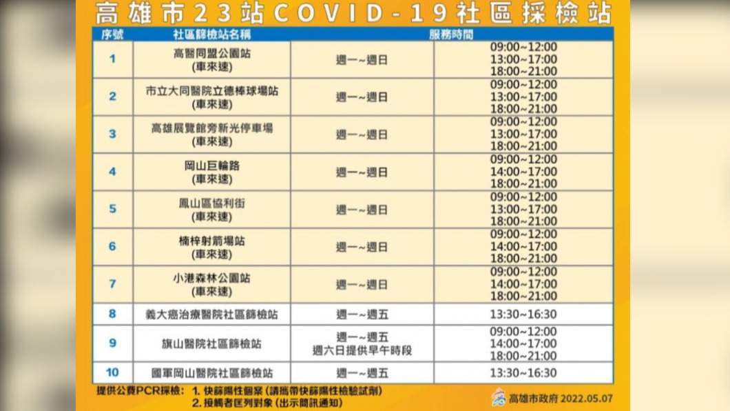 高雄市車來速站點一覽表。(圖/高雄市政府)