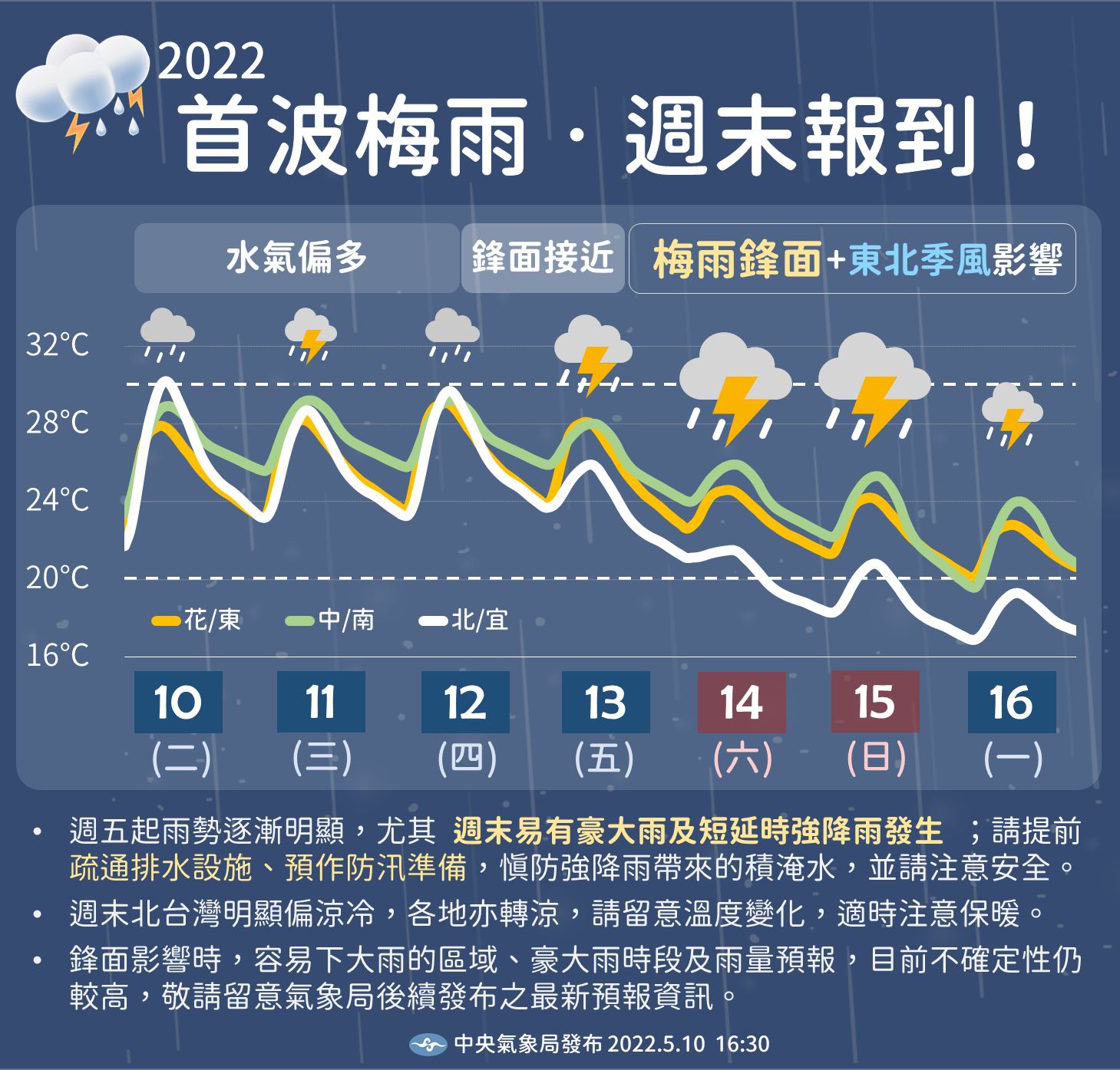 一圖看完一週天氣。(圖/氣象局)