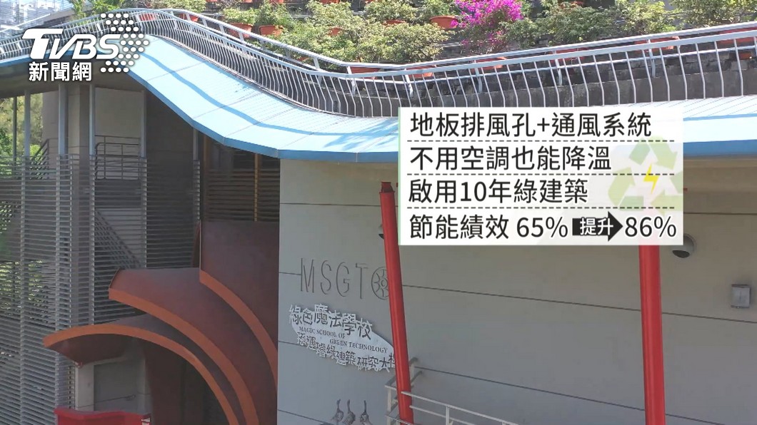 成大啟用10年的綠色魔法學校，不用空調就能調節室內溫度。（圖／TVBS）
