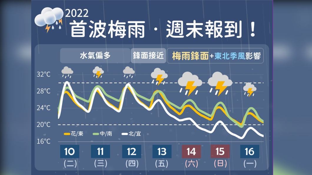 一張圖秒懂未來天氣!第一道梅雨鋒面週末報到嚴防大雨