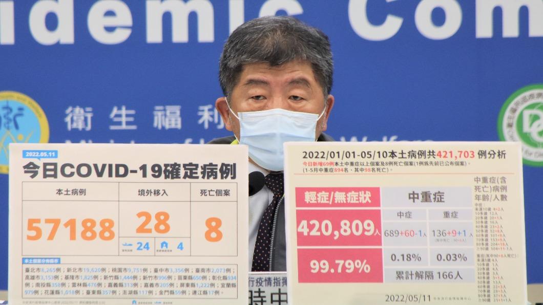 疫情還沒爆衝「台灣處重大轉型期」　陳時中揭3大控管因素