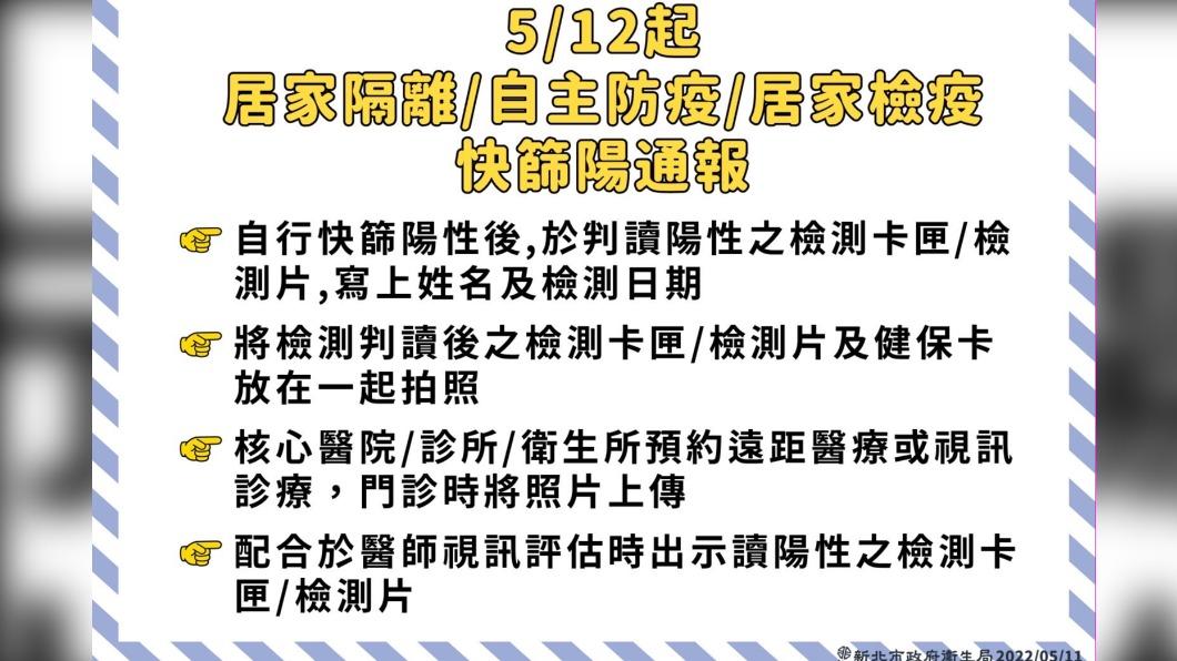 3類人「快篩陽=確診」、新北通報4步驟　秒領藥治療