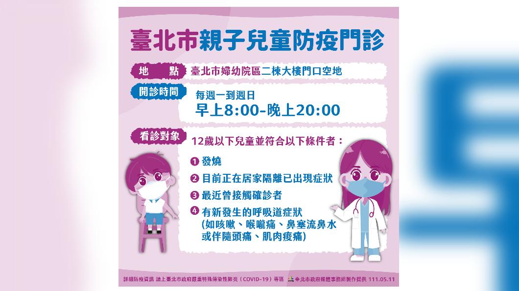 北市兒童防疫門診資源少　柯文哲：明起12歲以下才可去