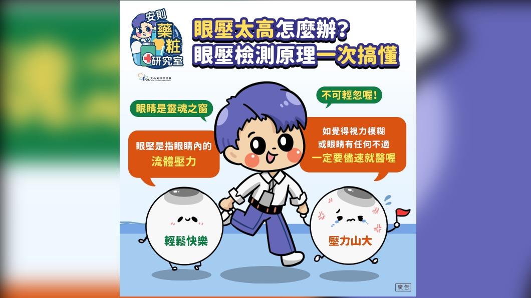 眼壓檢測原理一次搞懂。（圖／翻攝自食藥署臉書）