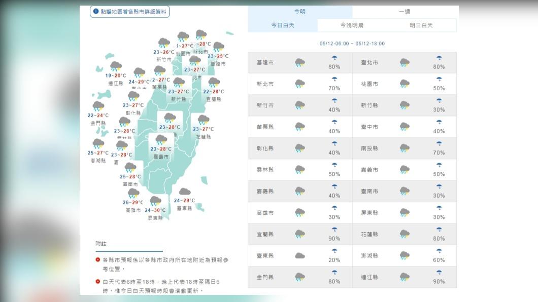 今午後變天明梅雨鋒面來襲 週休嚴防瞬間強降雨!