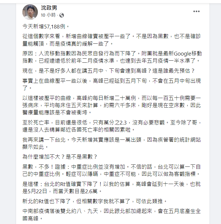 沈政男認為國內疫情真的有所緩解。(圖/翻攝沈政男臉書)