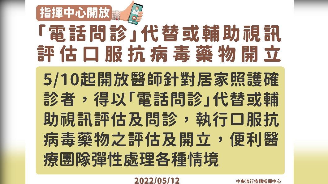 指揮中心開放「電話問診」代替或輔助視訊評估口服抗病毒藥物開立。（圖／中央流行疫情指揮中心）