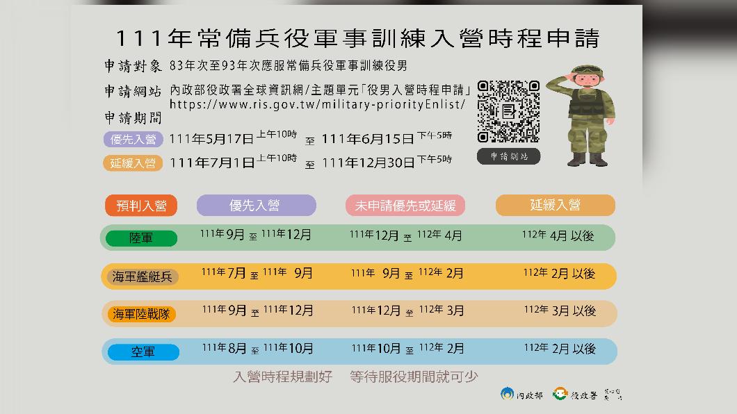 內政部表示，今年優先入營5月17日起開放申請。（圖／內政部提供）