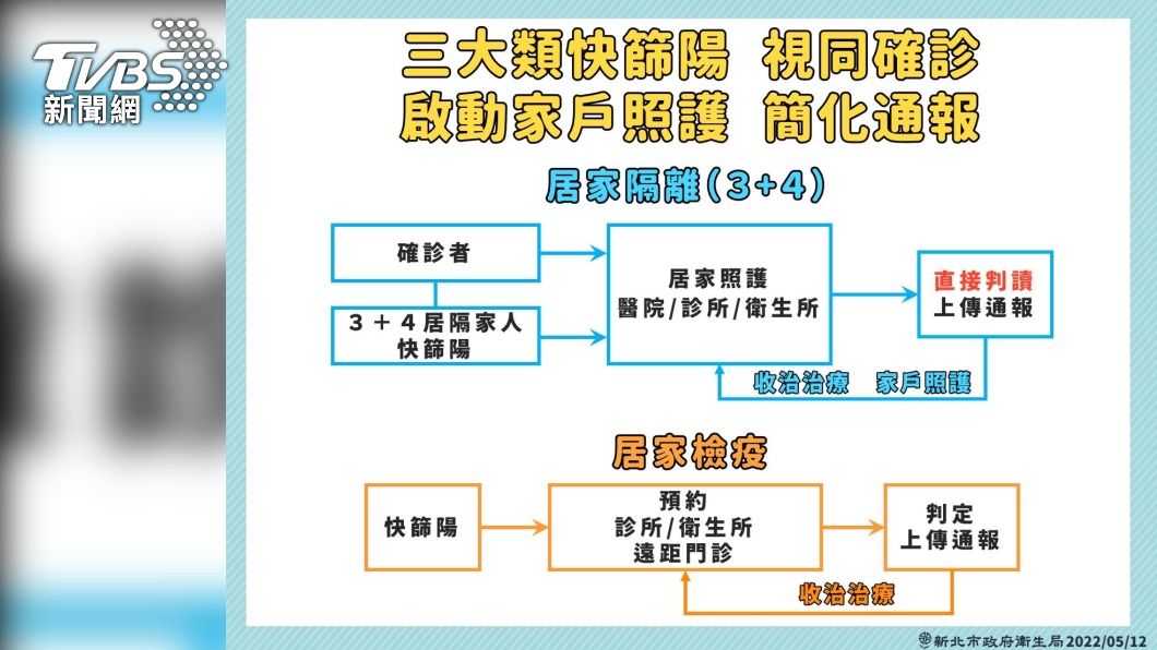 (圖/新北衛生局提供)