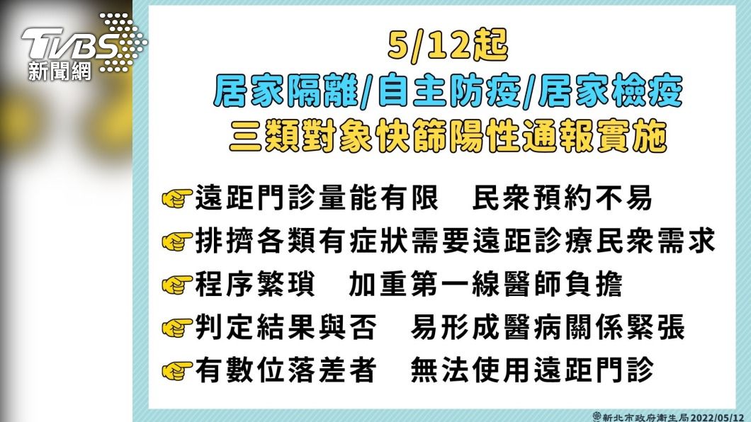 侯友宜揭「快篩陽=確診」5大狀況 加碼送新北解方給中央