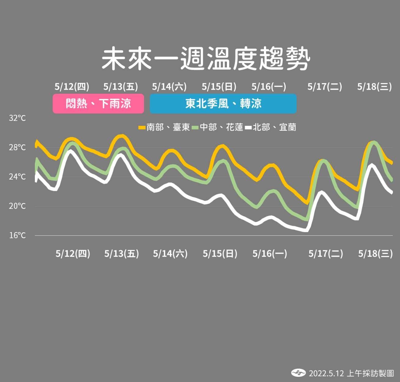 未來幾天氣溫下降轉濕涼。(圖/中央氣象局)