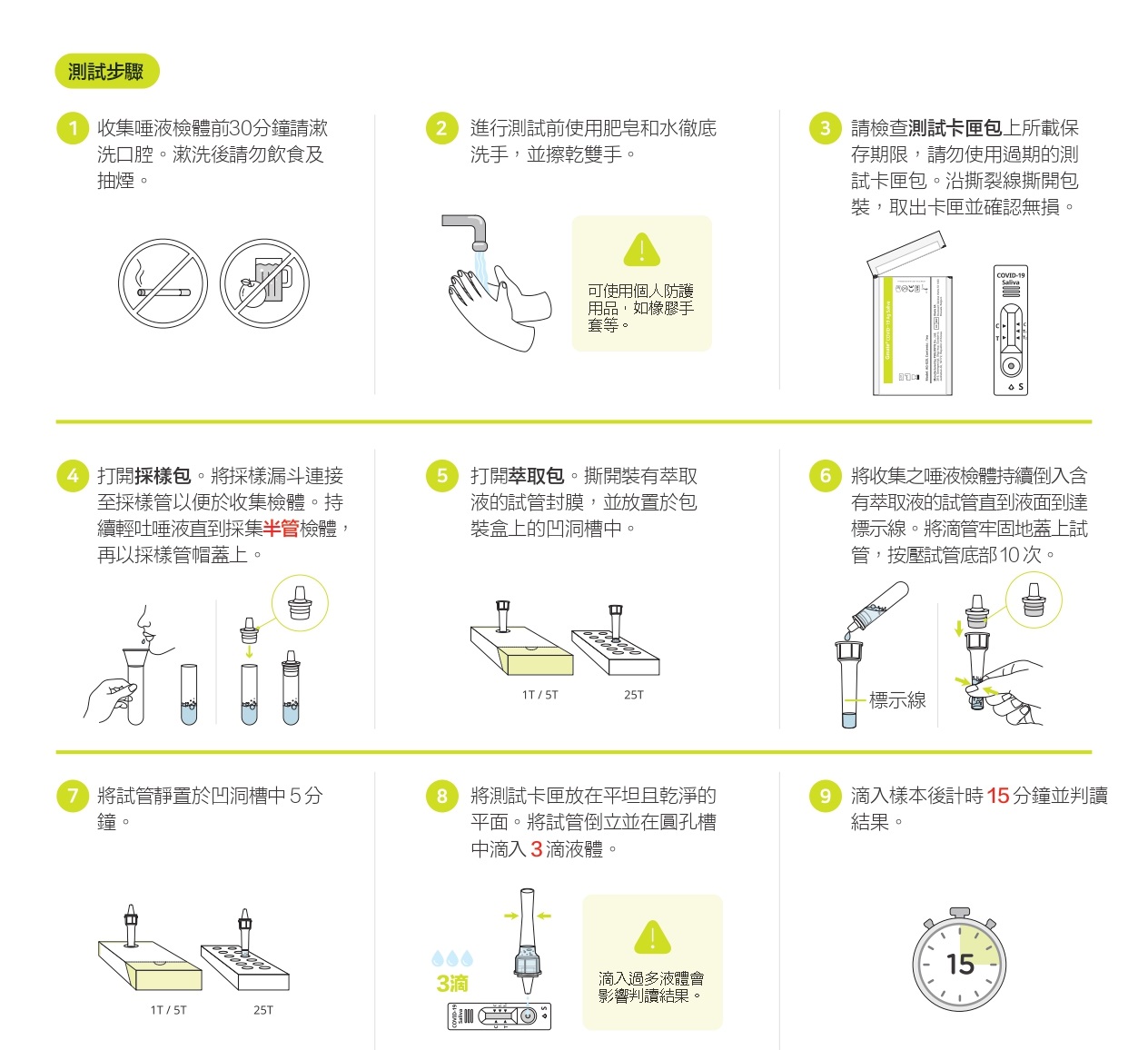 唾液快篩使用說明。（圖／翻攝自產品說明書）