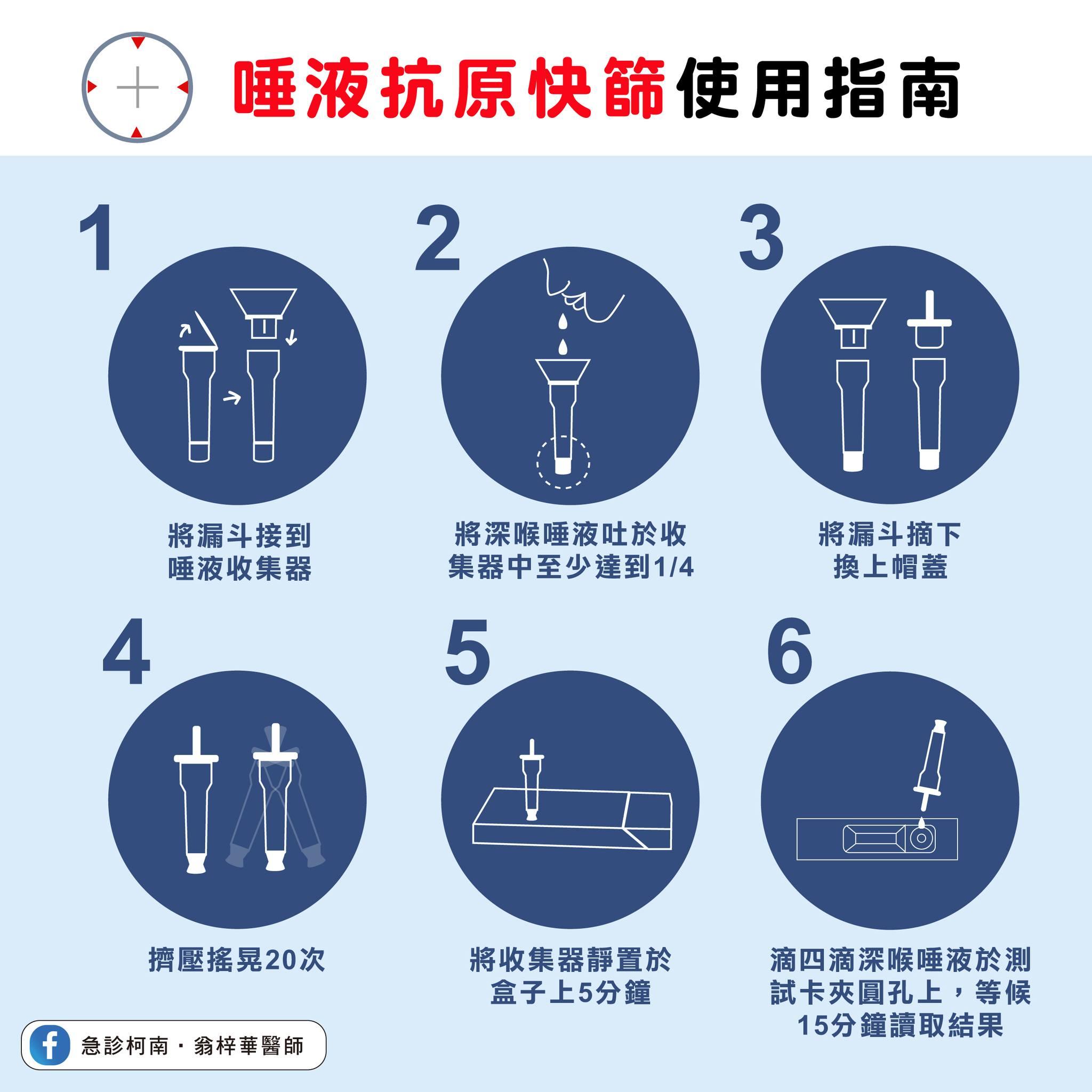 唾液快篩的使用指南。(圖/翻攝自翁梓華醫師臉書)