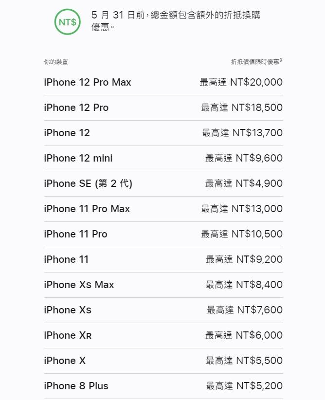 iPhone系列的折抵價格。(圖/翻攝自蘋果官網)