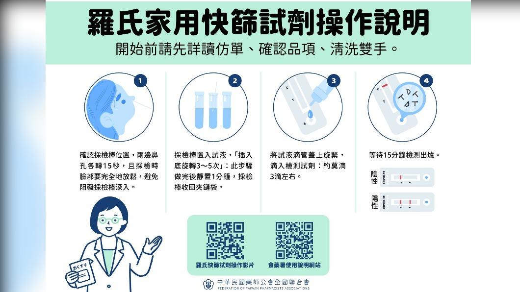 鼻咽快篩使用說明。（圖／翻攝自中華民國藥師公會全國聯合會）