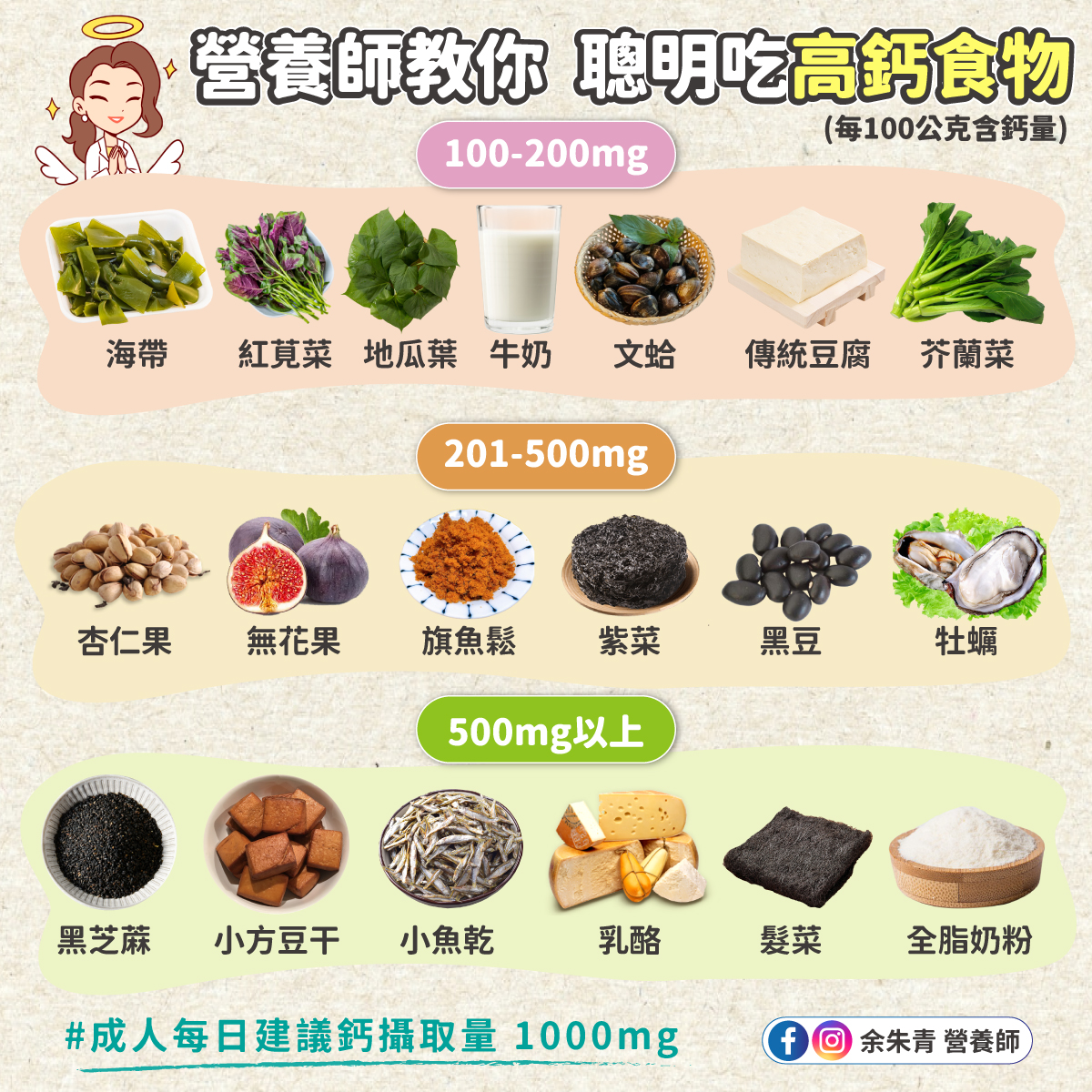 余朱青列出數種富含鈣的食物。(圖/翻攝自余朱青臉書)