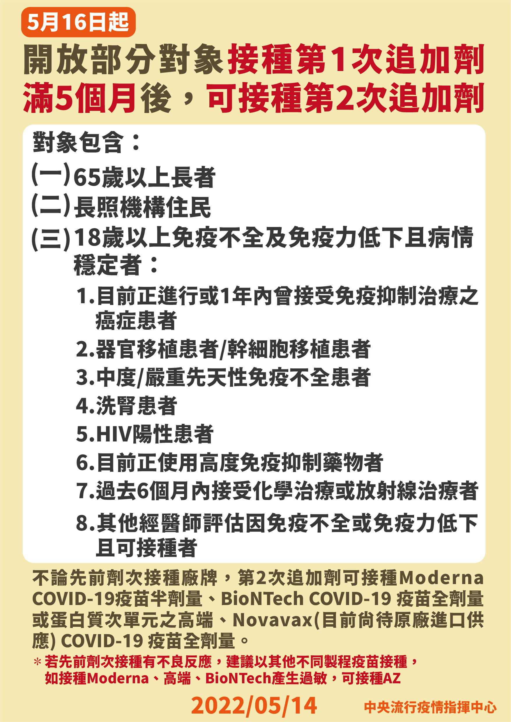 0516起開放部分對象接種第1次追加劑滿5個月後,可接種第二次追加劑。(圖/中央流行疫情指揮中心)